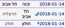 הזמנות סגורות עמודת כתובות