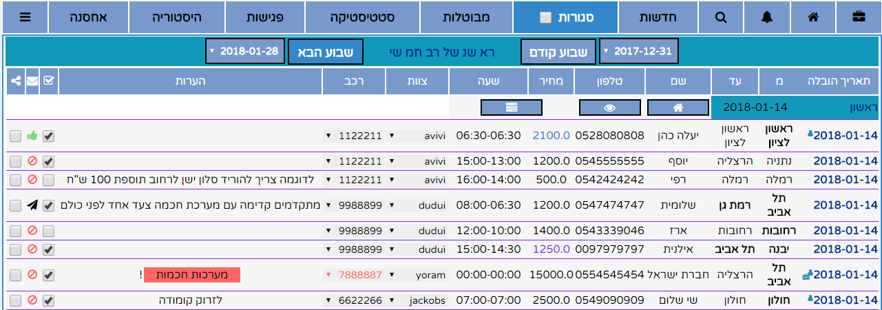 לשונית הצגת הזמנות הובלה סגורות