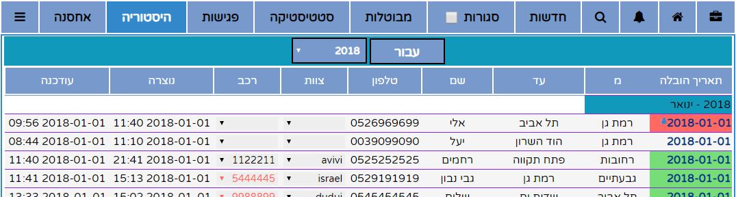 לשונית הצגת הסטוריית הזמנות במערכת