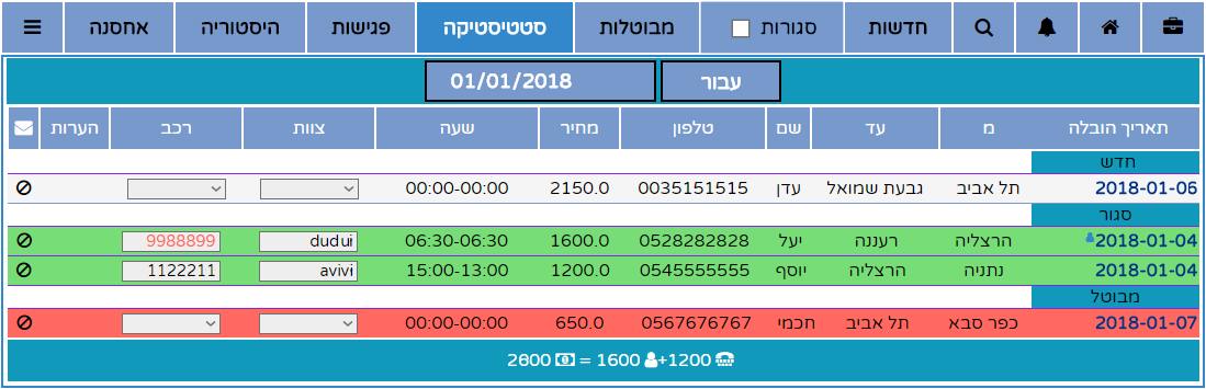 לשונית סטטיסטיקת הזמנות דוגמה