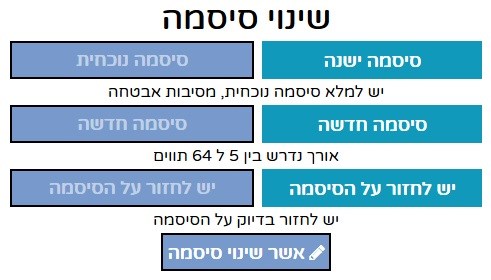 משתמשים שינויי עדכון סיסמה