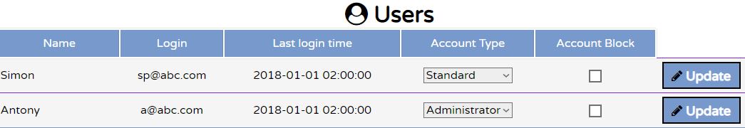 View all registered system users