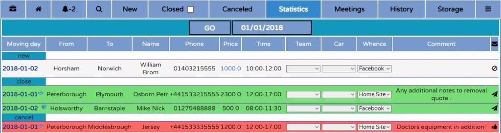 Tab Showing Orders Statistics for selected day