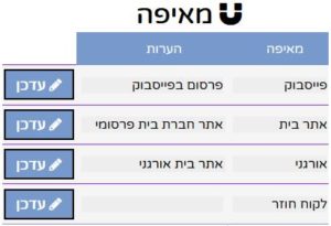 הצגת כל מאיפה (מקור הזמנה) הרשומים במערכת